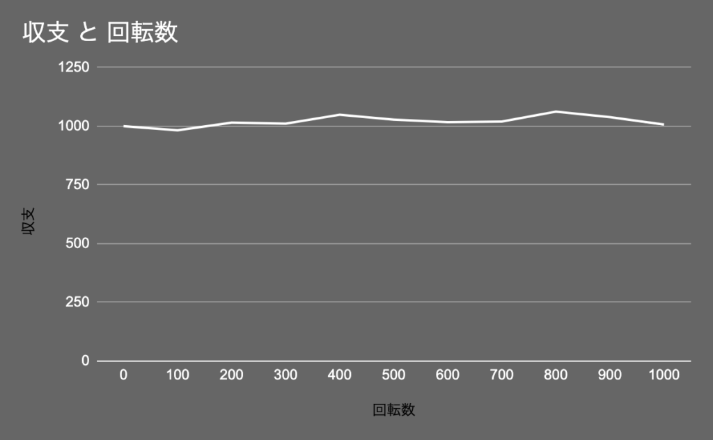 Dragon Kingdom(ドラゴンキングダム)