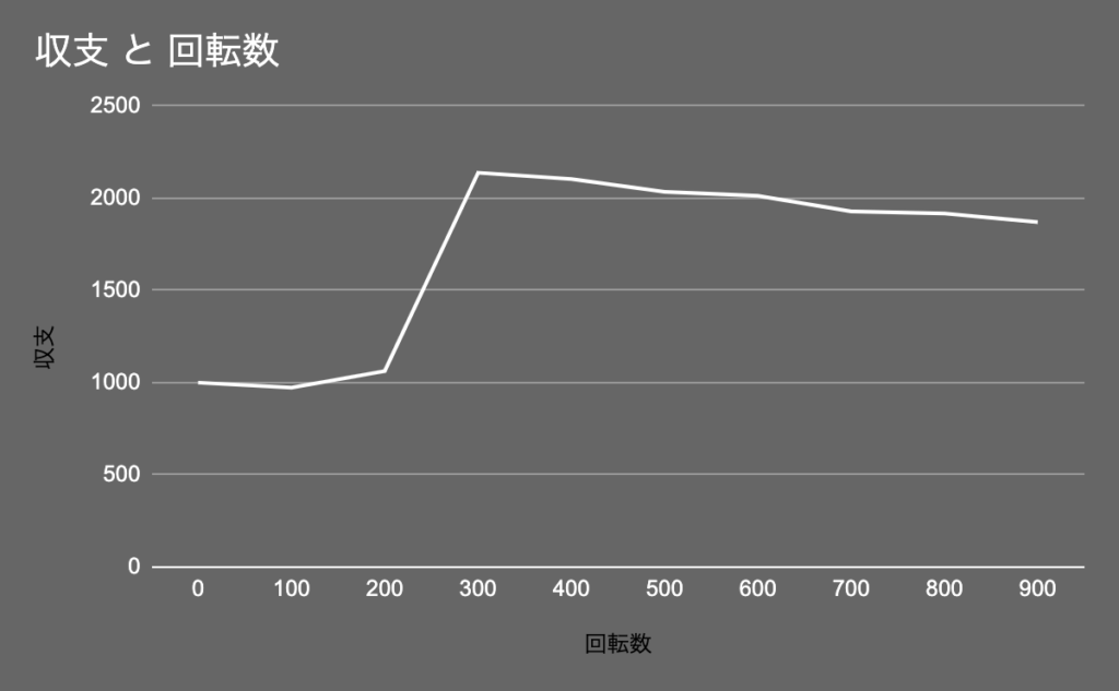 Book of 99(ブックオブ99)