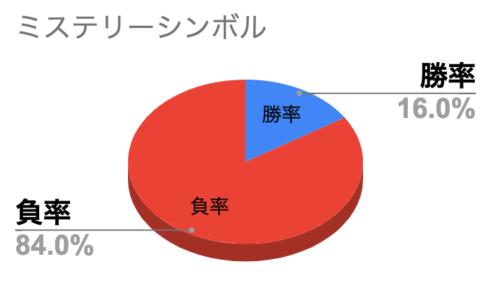 Beast Mode(ビーストモード)