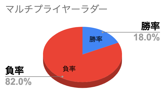 Beast Mode(ビーストモード)