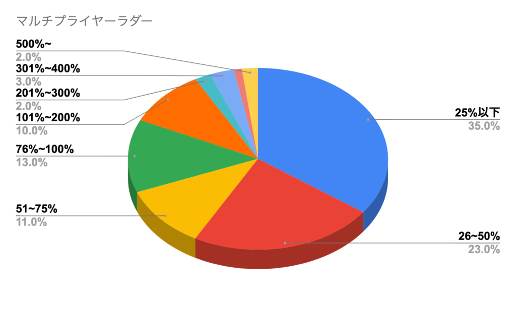 Beast Mode(ビーストモード)