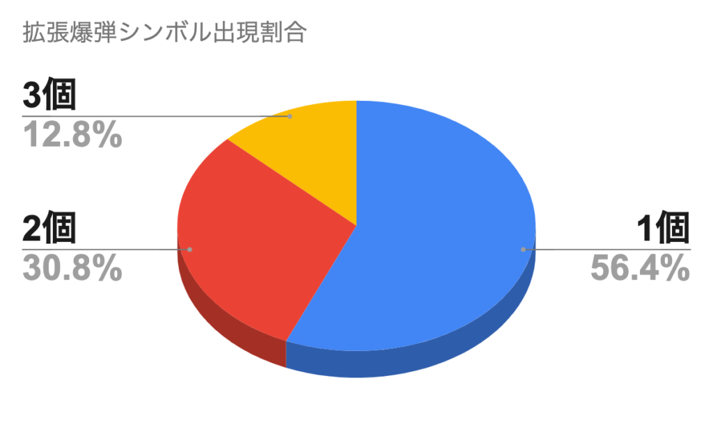 Beast Mode(ビーストモード)