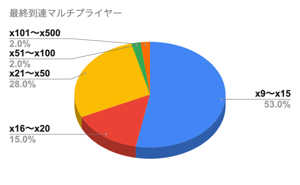 Beast Mode(ビーストモード)