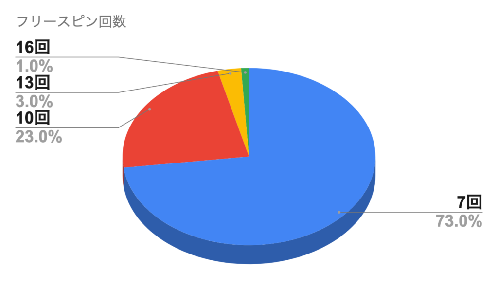 Beast Mode(ビーストモード)