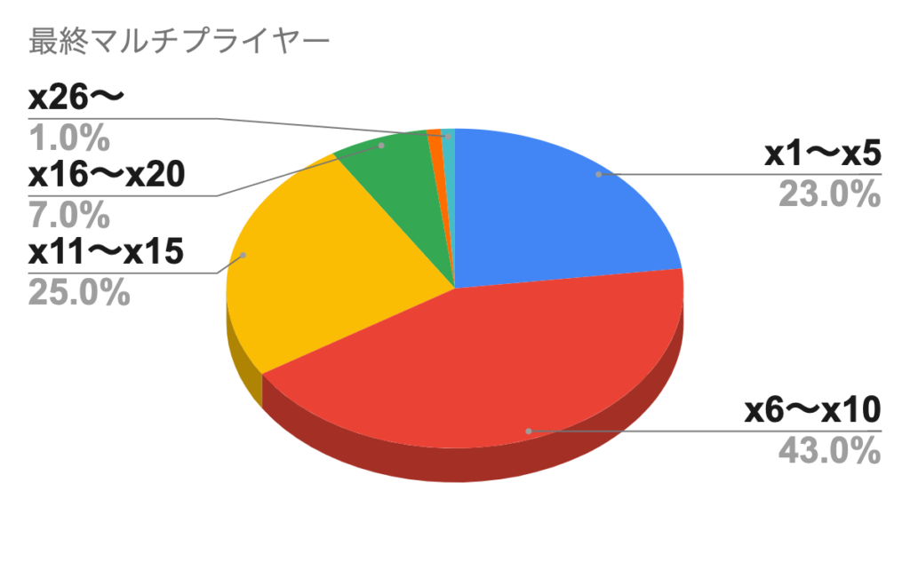 Beast Mode(ビーストモード)