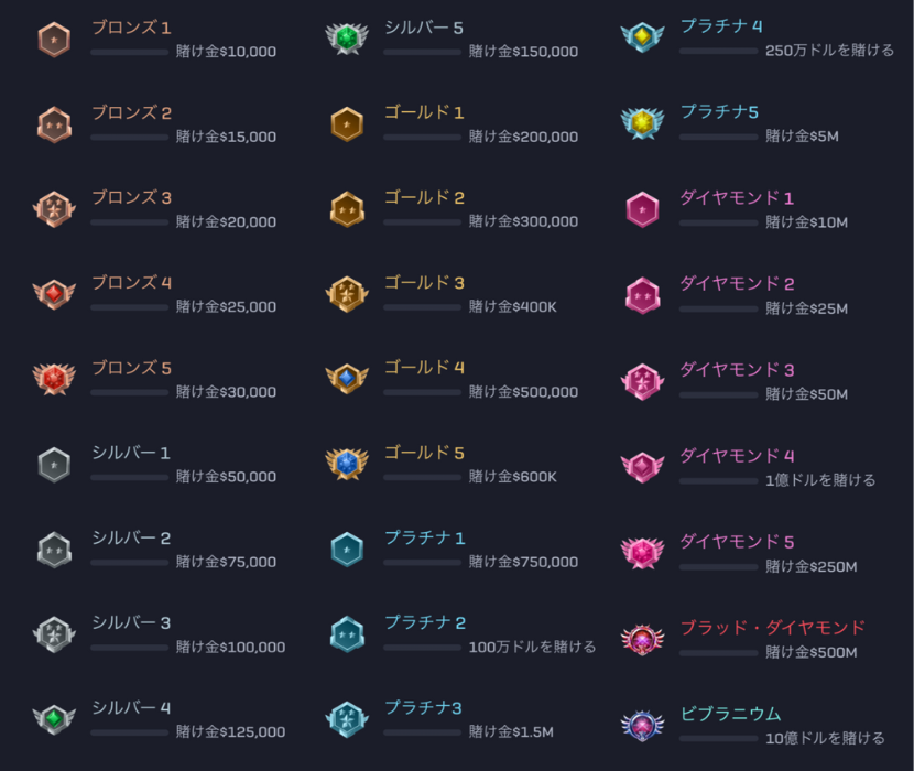 ROLLBIT(ロールビット)